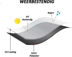 Merkloos Kamado BBQ Small Beschermhoes Cover 13 Tot 15inch - Hoes Klein Zwart Mini -Woninginrichtingseries Winkel 1200x937