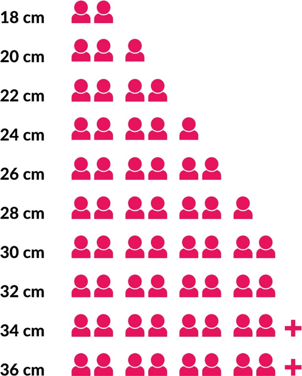 Le Creuset Signature Braadpan - 4,2 L - 24 Cm - Kersenrood 4 Le Creuset Signature Braadpan - 4,2 L - 24 Cm - Kersenrood - Afbeelding 2